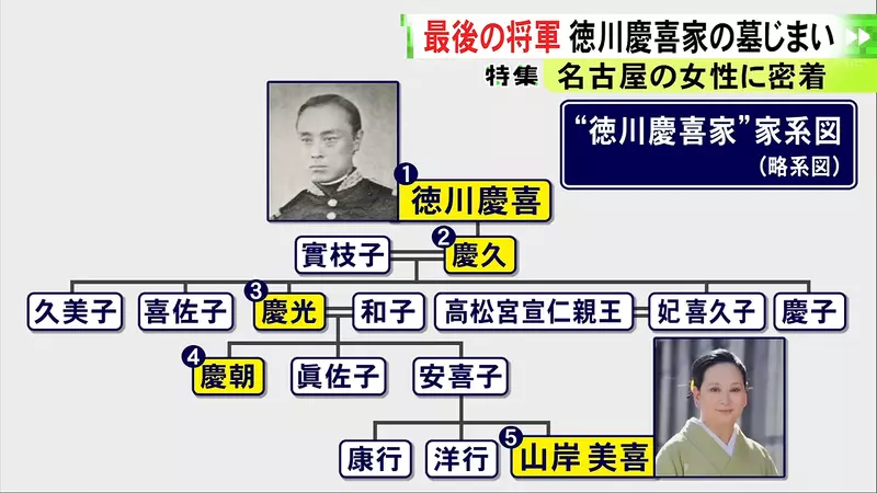 日本一座祖坟维修竟要3000万日元!德川庆喜后人为何选择“废墓”,不再把负担留给下一代! 日本一座祖坟维修竟要3000万日元!德川庆喜后人为何选择“废墓”,不再把负担留给下一代!