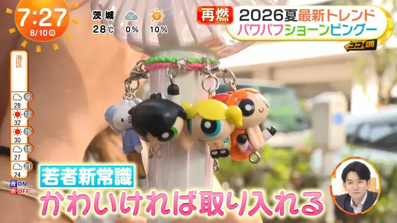 日本年轻人没看过《飞天小女警》竟也买单！千禧年动漫角色为何又火了！