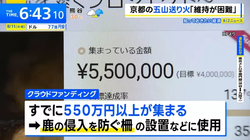 日本京都五山送火首次众筹：游客看到的是大字，山上扛着的是一整年的成本