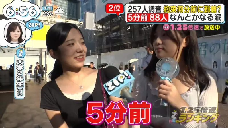 别再把提前5分钟当守时了!日本电视台调查揭开“赴约迟到率背后的真实差距”! 别再把提前5分钟当守时了!日本电视台调查揭开“赴约迟到率背后的真实差距”!