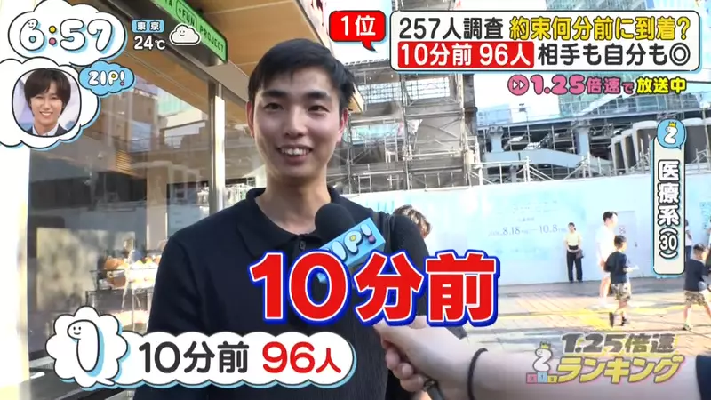 别再把提前5分钟当守时了!日本电视台调查揭开“赴约迟到率背后的真实差距”! 别再把提前5分钟当守时了!日本电视台调查揭开“赴约迟到率背后的真实差距”!