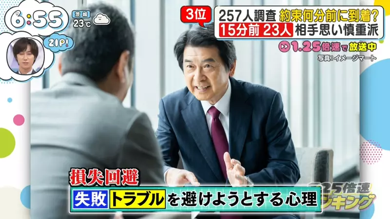 别再把提前5分钟当守时了!日本电视台调查揭开“赴约迟到率背后的真实差距”! 别再把提前5分钟当守时了!日本电视台调查揭开“赴约迟到率背后的真实差距”!