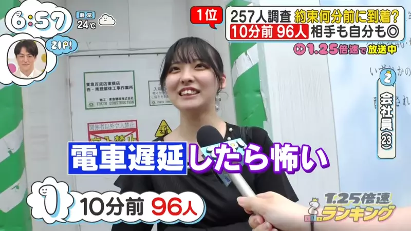别再把提前5分钟当守时了!日本电视台调查揭开“赴约迟到率背后的真实差距”! 别再把提前5分钟当守时了!日本电视台调查揭开“赴约迟到率背后的真实差距”!