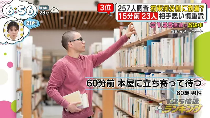 别再把提前5分钟当守时了!日本电视台调查揭开“赴约迟到率背后的真实差距”! 别再把提前5分钟当守时了!日本电视台调查揭开“赴约迟到率背后的真实差距”!