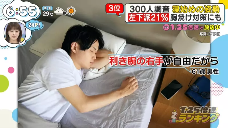 日本300人睡姿调查：仰睡排第一，反酸、打鼾的人却未必适合跟着多数人躺
