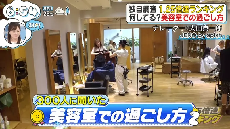 日本节目调查“人们在理发时究竟做什么”！刷手机只排第三，聊天第二，第一名是睡觉或闭眼休息！