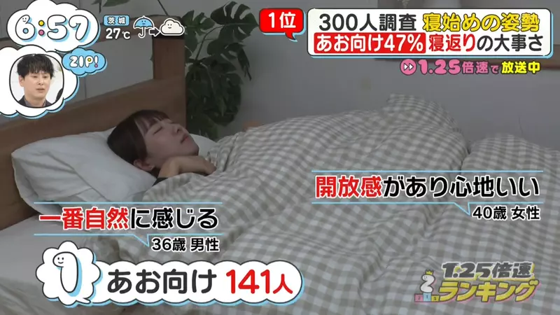 日本300人睡姿调查：仰睡排第一，反酸、打鼾的人却未必适合跟着多数人躺