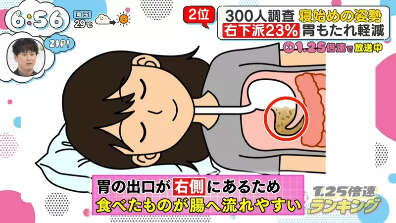 日本300人睡姿调查：仰睡排第一，反酸、打鼾的人却未必适合跟着多数人躺