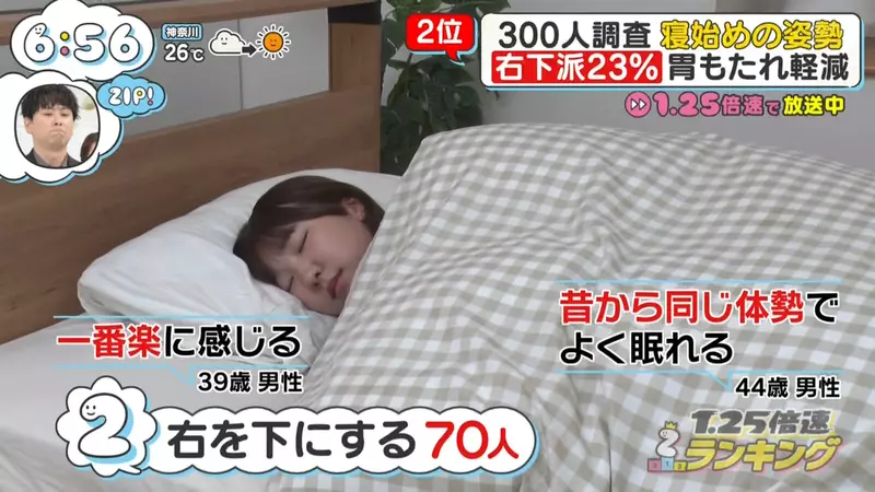 日本300人睡姿调查：仰睡排第一，反酸、打鼾的人却未必适合跟着多数人躺