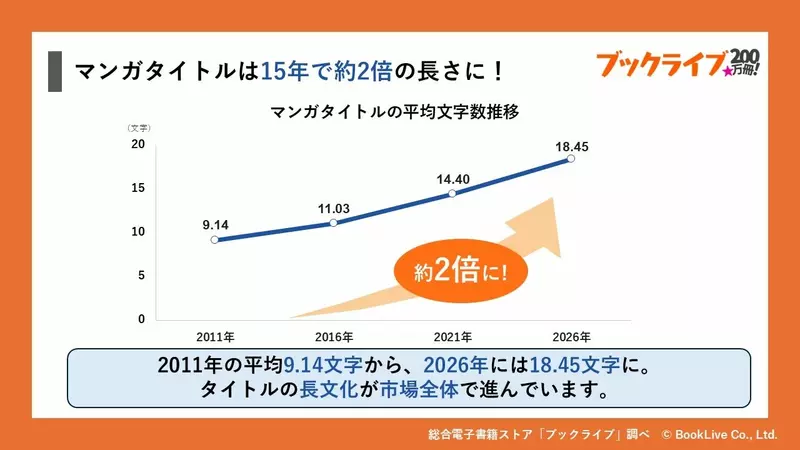 日本漫画标题15年翻倍，异世界转生和恶役千金走红，读者为什么越来越怕踩雷？