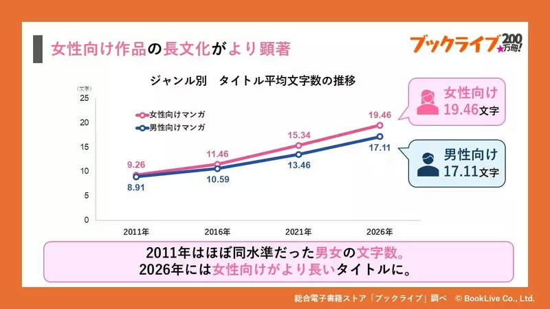 日本漫画标题15年翻倍，异世界转生和恶役千金走红，读者为什么越来越怕踩雷？
