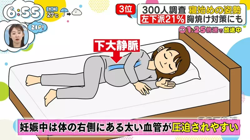 日本300人睡姿调查：仰睡排第一，反酸、打鼾的人却未必适合跟着多数人躺