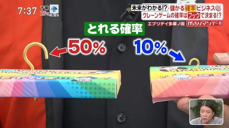 日本夹娃娃机店把日用品变奖品，来客增加五成，买菜购物也能变成一场概率游戏？