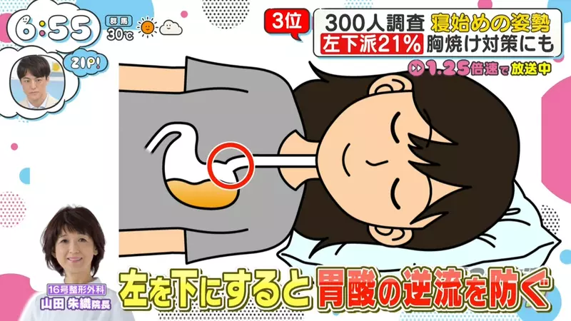 日本300人睡姿调查：仰睡排第一，反酸、打鼾的人却未必适合跟着多数人躺