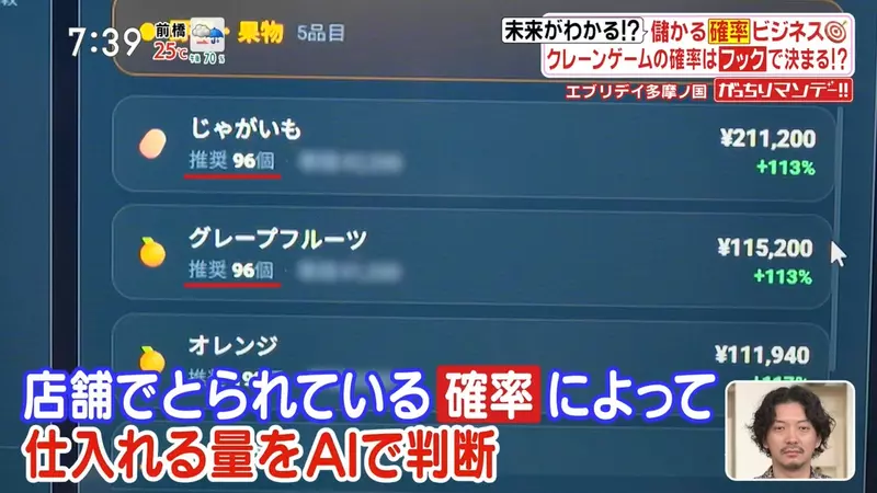 日本夹娃娃机店把日用品变奖品，来客增加五成，买菜购物也能变成一场概率游戏？
